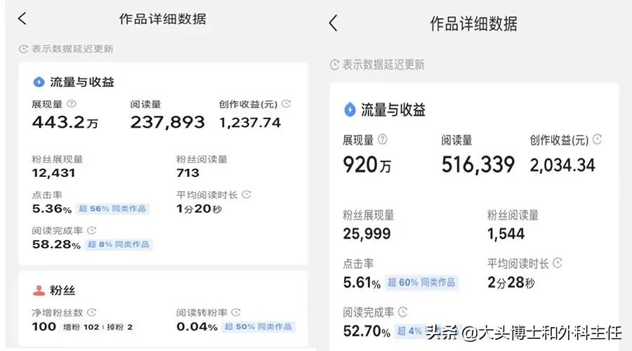 规培医生合格后的待遇,规培医生能做什么副业