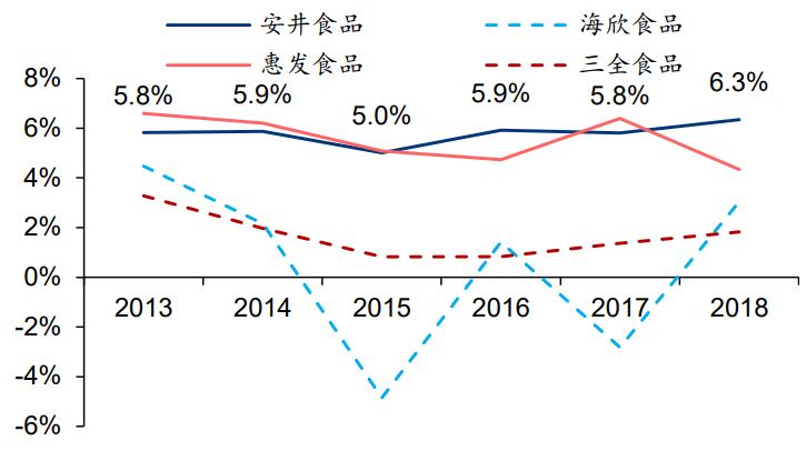 安井火锅丸子供货商,安井速冻食品代理商
