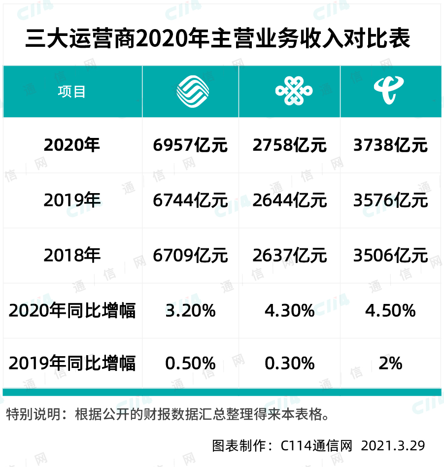 中国移动2023年度总结,中国移动到底想做什么
