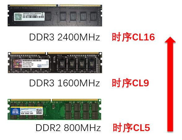 电脑硬件知识大全视频,电脑硬件知识零基础学习视频
