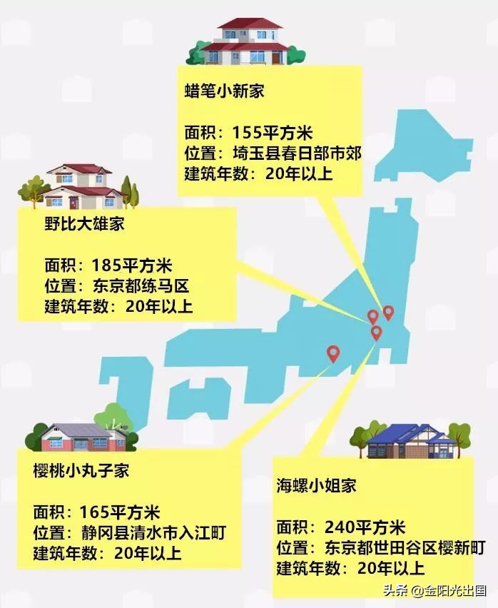 蜡笔小新家和小丸子家对比,大雄家和蜡笔小新家哪个贵