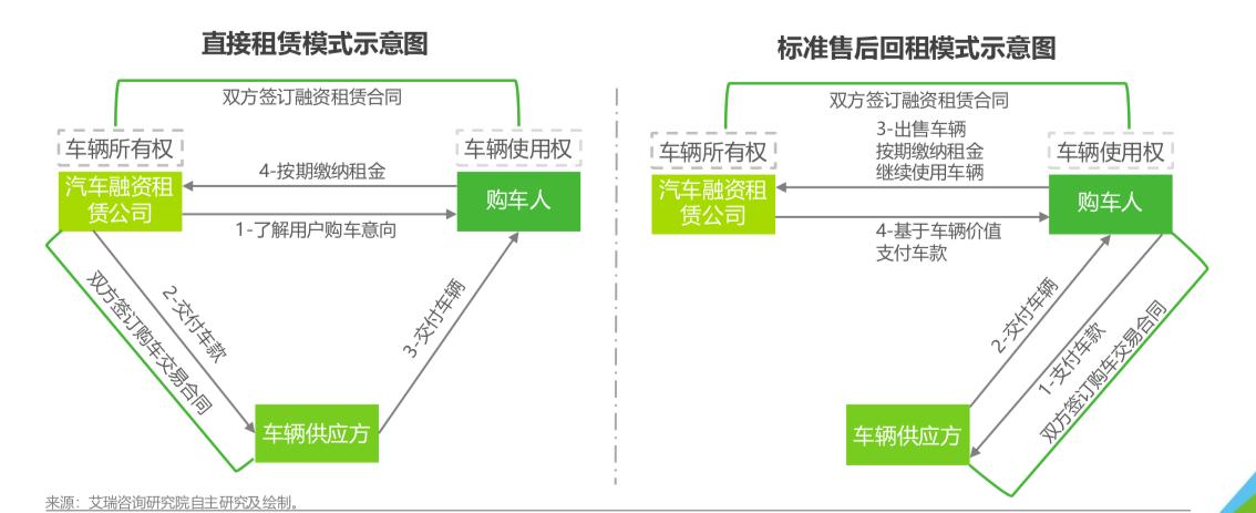 什么是先租后买,先租后买新型商业模式