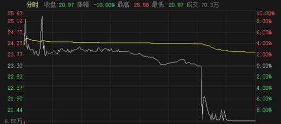 警惕！近期炒股群里频频出现的花式割韭菜