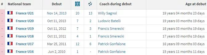 拒绝中超邀约赴德甲，没进过国家队的他却成五大联赛第一人