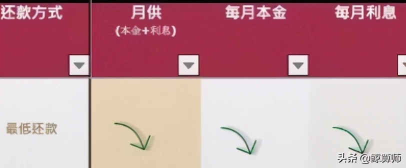 流贷利息计算,网贷贷款等额本金利息怎么算