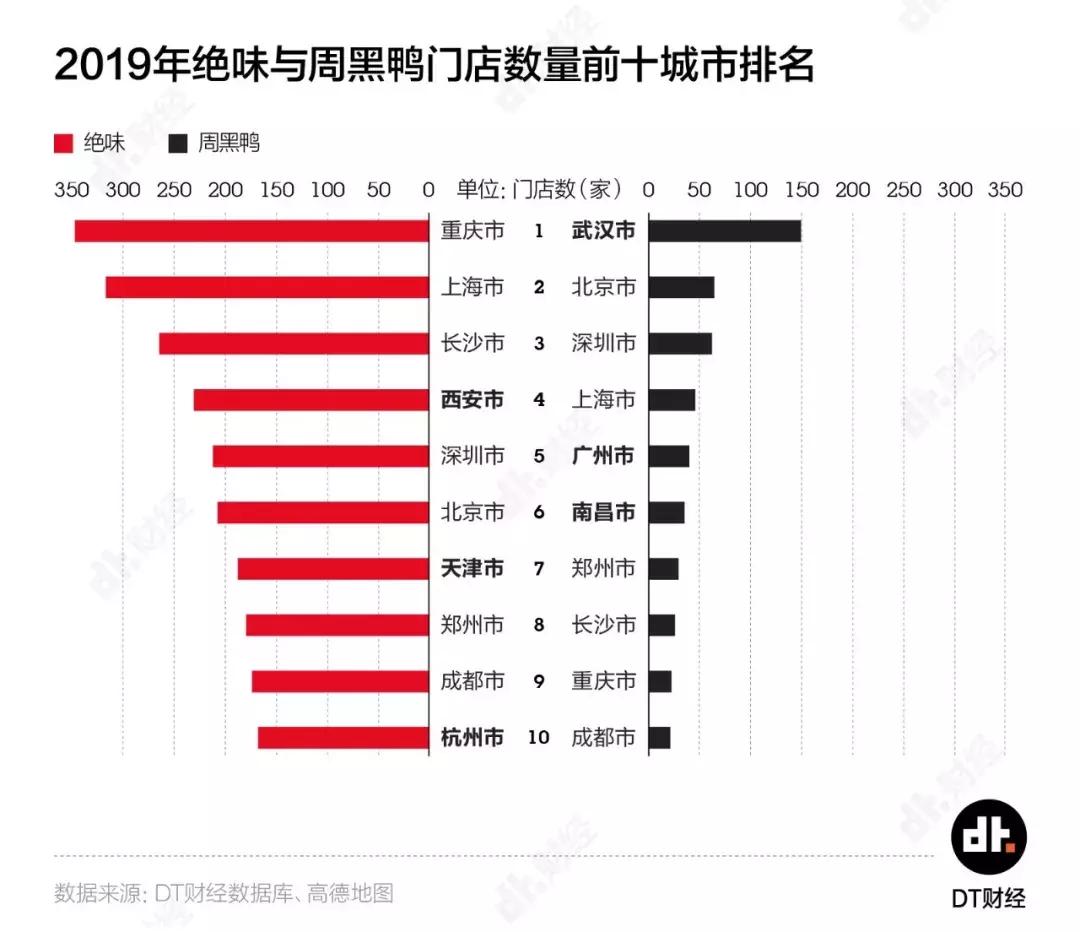 绝味鸭脖与周黑鸭谁火,绝味鸭脖和周黑鸭谁更好吃