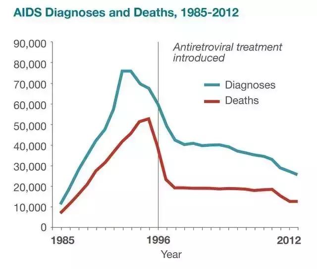 基因编辑婴儿被敲掉的位点什么来头？曾治愈艾滋病患现却走火入魔