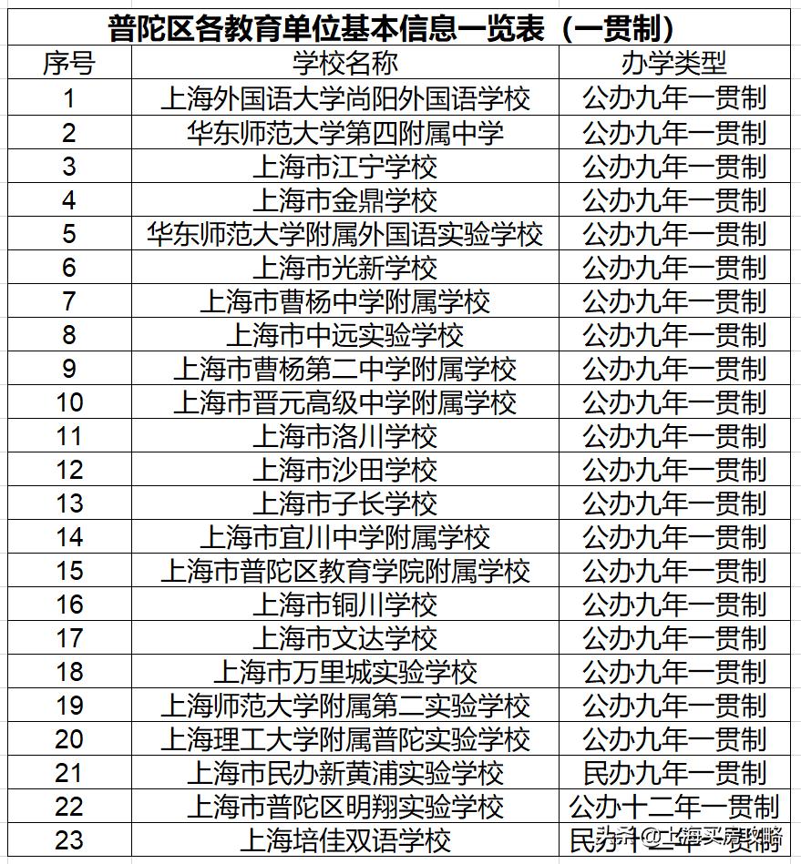 华二进驻青浦,华二普陀新校区何时启用