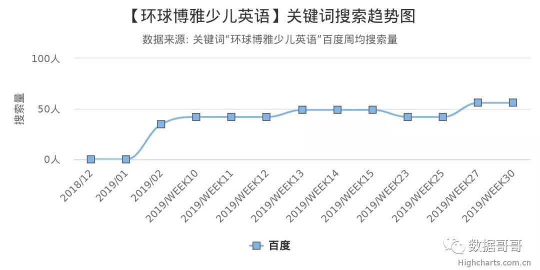 100个教育加盟品牌近期网民搜索趋势「第三集」