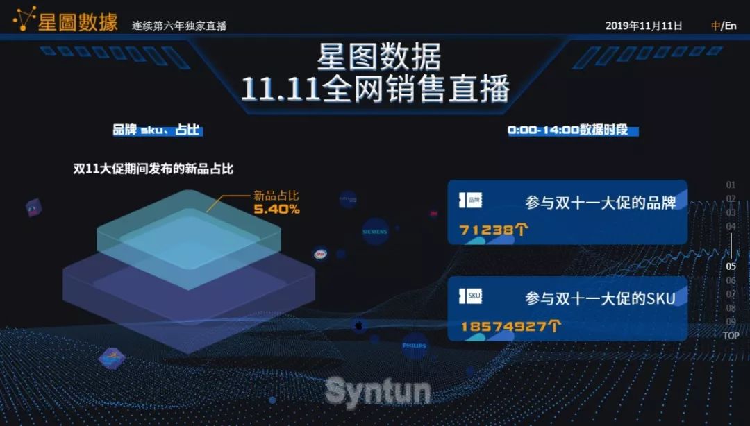 16个鞋品牌亿飞冲天！最后5小时，谁在追赶？