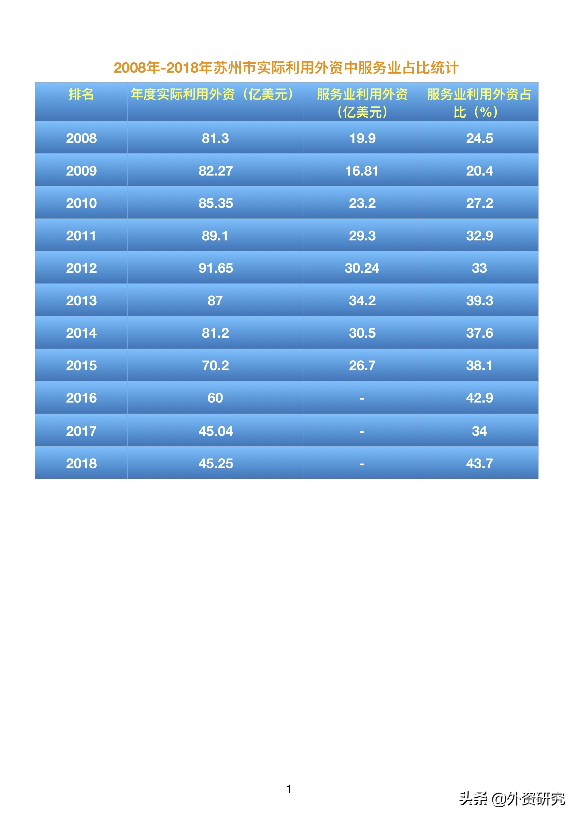 苏州正在转型升级吗,苏州未来从制造业转型布局服务业