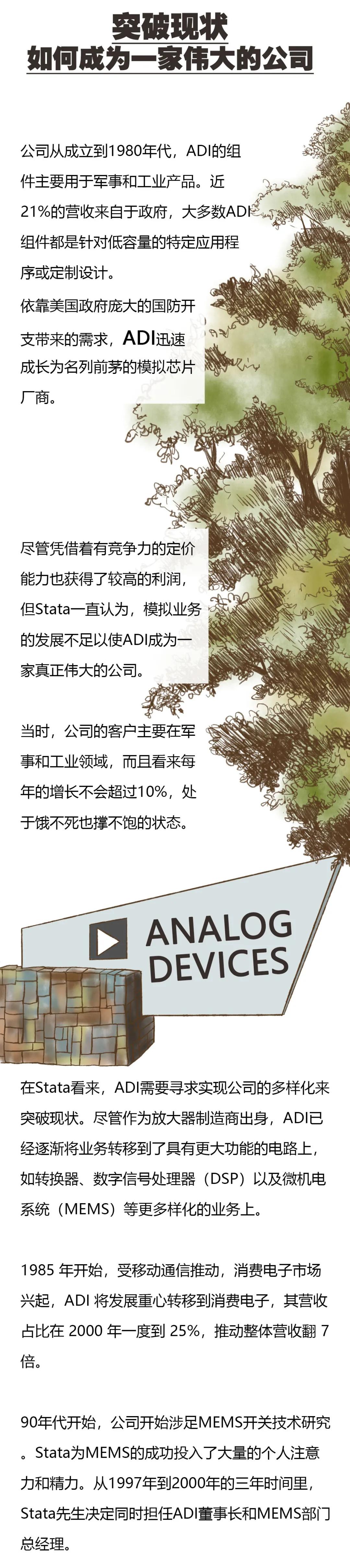 玩转数字与模拟的巨人——ADI的故事