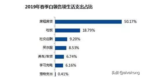 白领的另一种叫法,白领的其他称呼