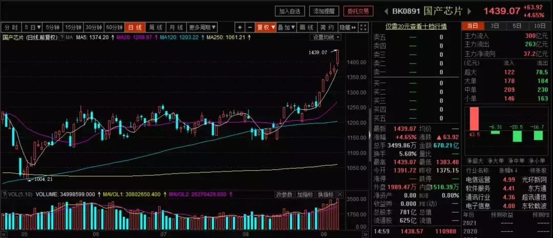科技5g龙头股,华为5g芯片概念股
