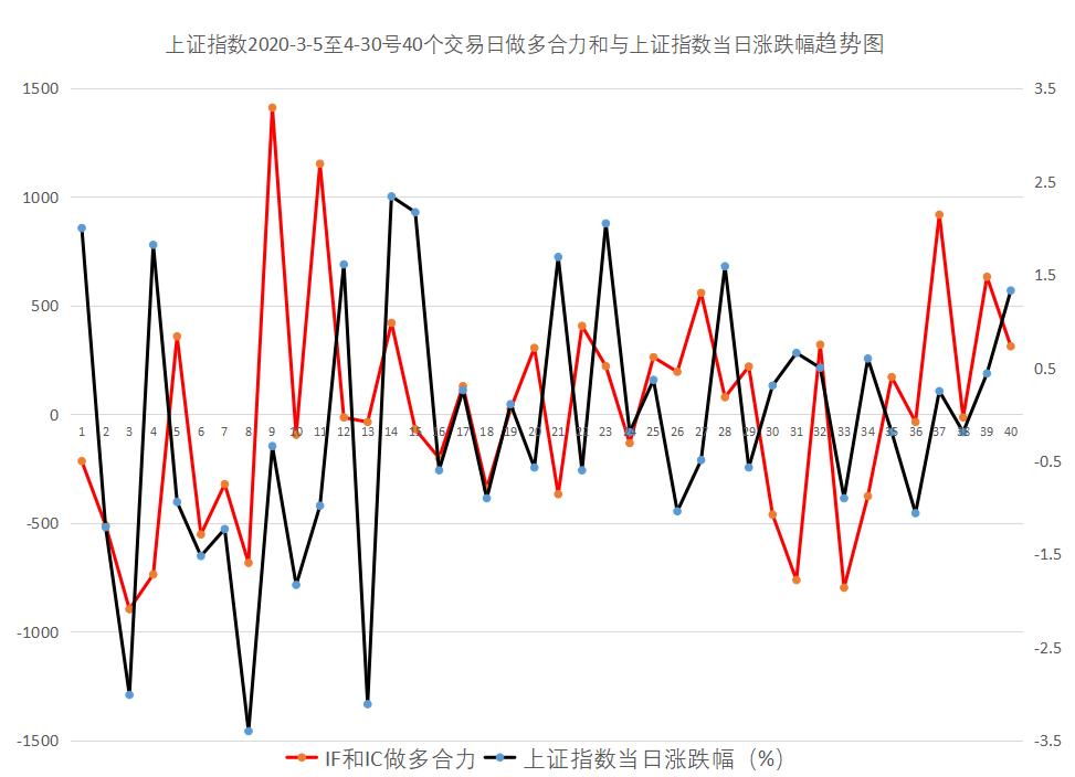 中国股市基本面分析报告,中国股市早盘分析图解一览