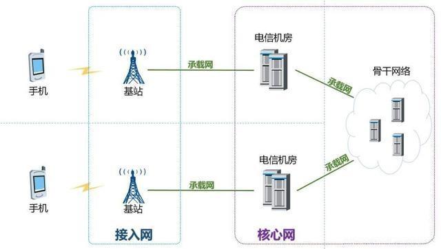 移动联通电信哪个宽带信号比较好,联通电信和移动的信号到底哪家强