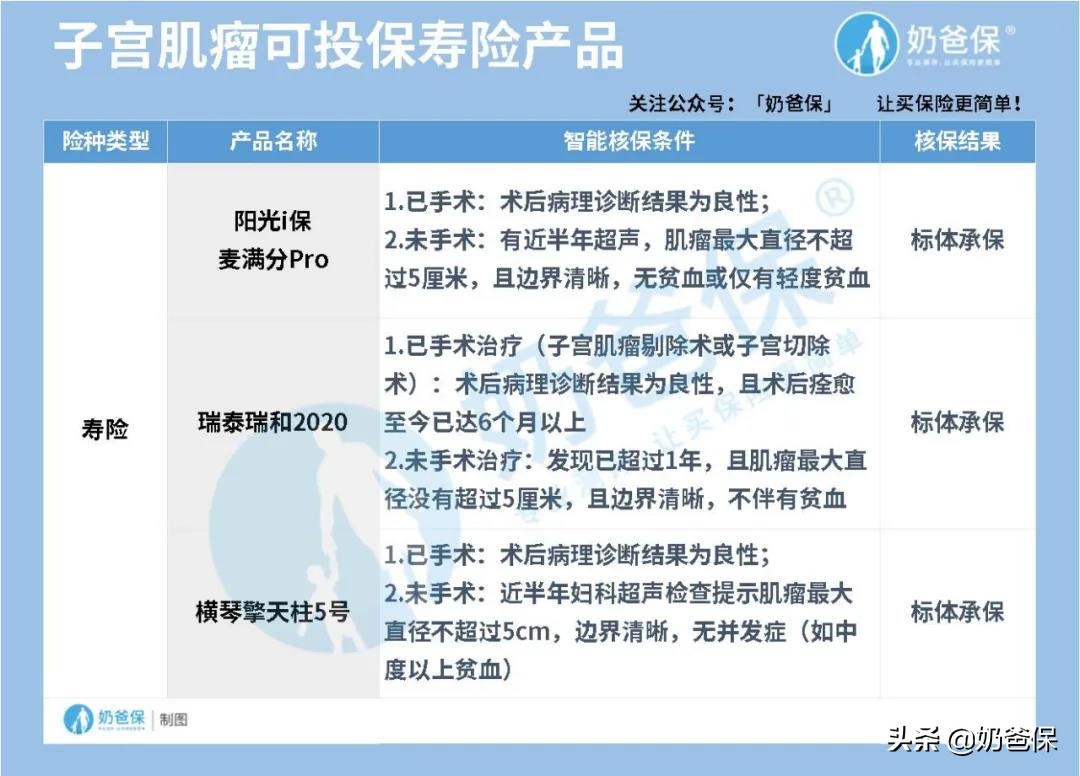 女性疾病保险费用低,疾病买哪种保险最好