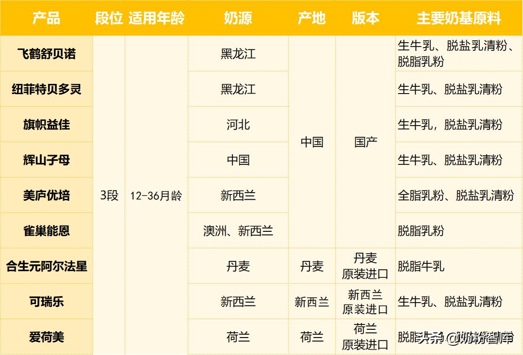 飞鹤君乐宝合生元,飞鹤奶粉君乐宝伊利