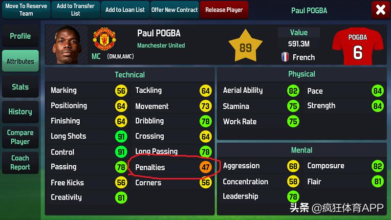 曼联失登顶良机只差一“点”足球经理评分准