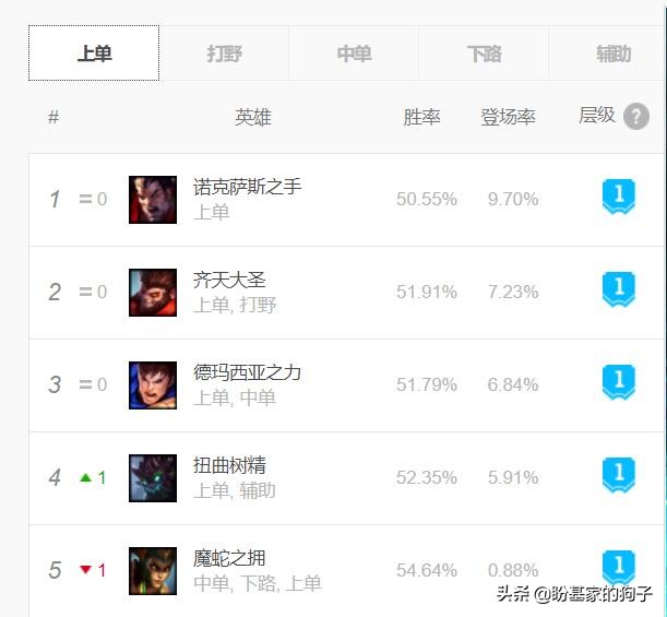 稻草人血魔流出装出门,稻草人血魔大乱斗出装