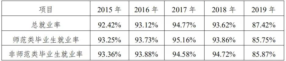 川师考研热门专业,24届川师考研都考什么