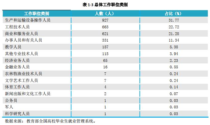 四川工程职业技术学院就业,高考填志愿难
