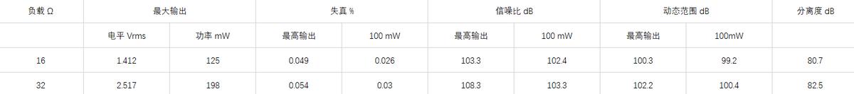 ifigoblu便携式蓝牙解码耳放测试,便携旗舰蓝牙解码耳放横评
