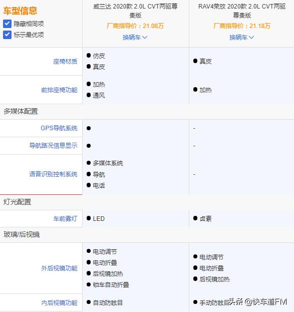 蒸骨三验，威兰达上市“香不香”