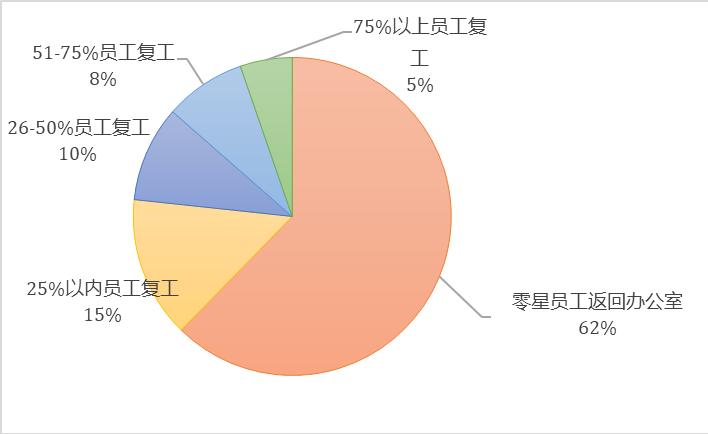 欧阳良宜:北大汇丰中国企业复工调查研究Ⅱ