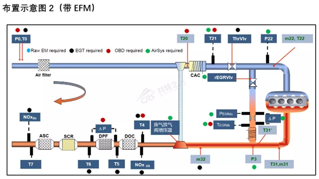 国六重卡买egr还是非egr,egr国六技术优缺点
