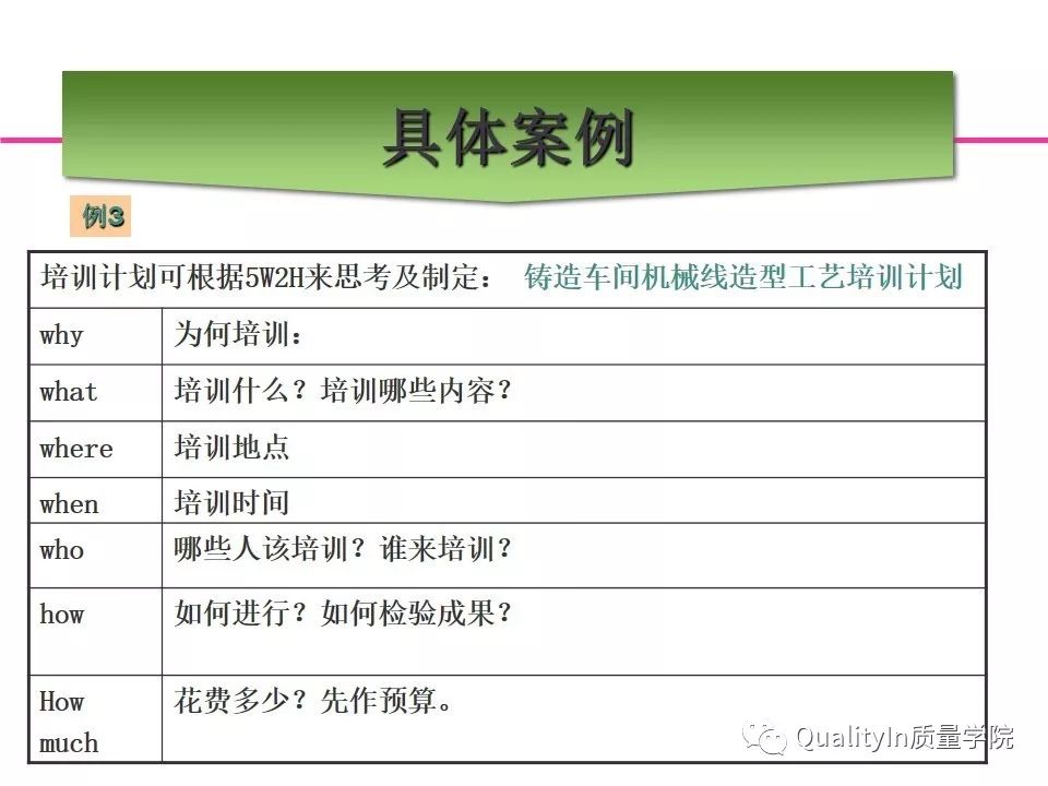 5w2h分析的顺序,5w2h分析法最全解析