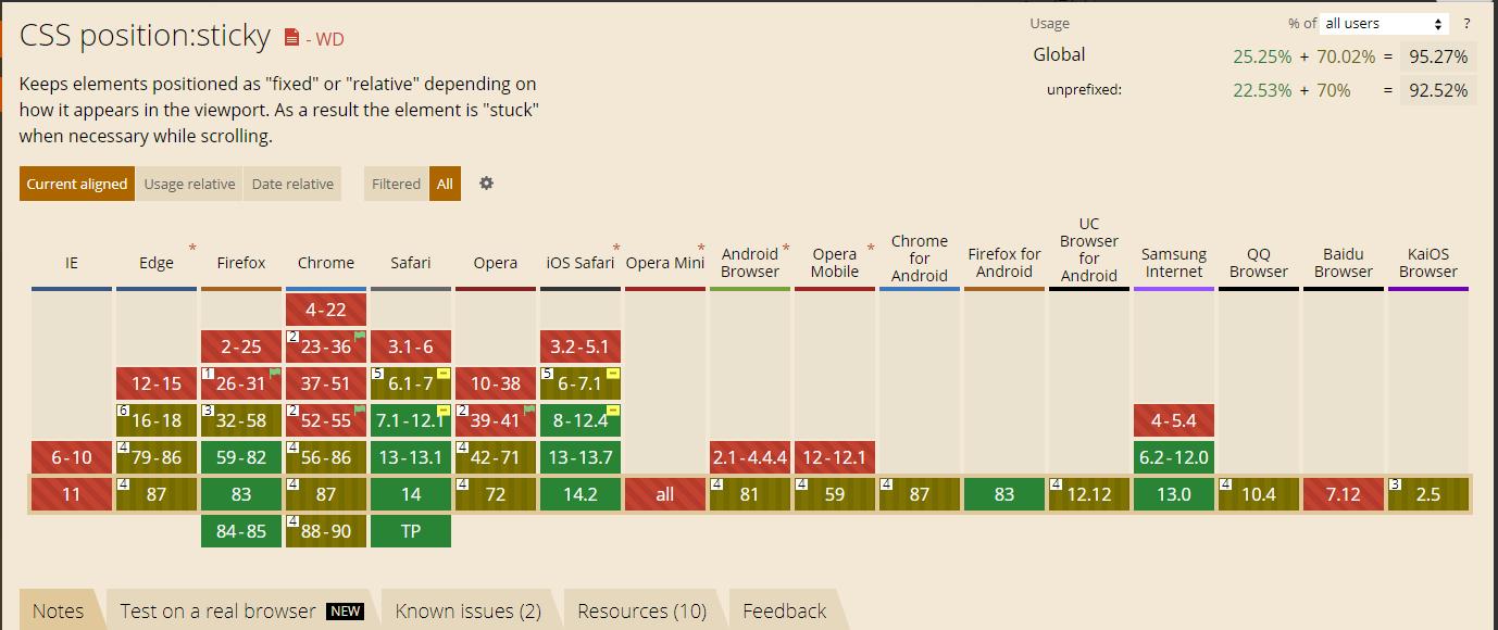 css精髓,css重要知识点讲解