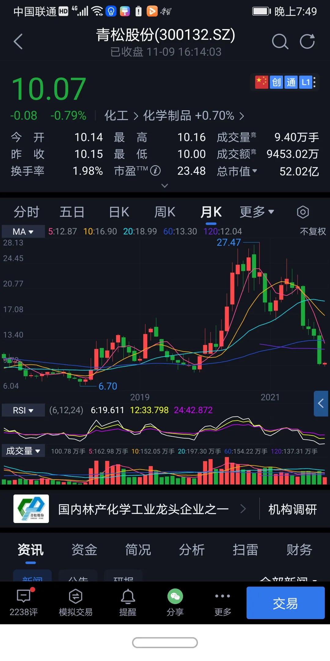 青松股份今日情况,青松股份最新状况