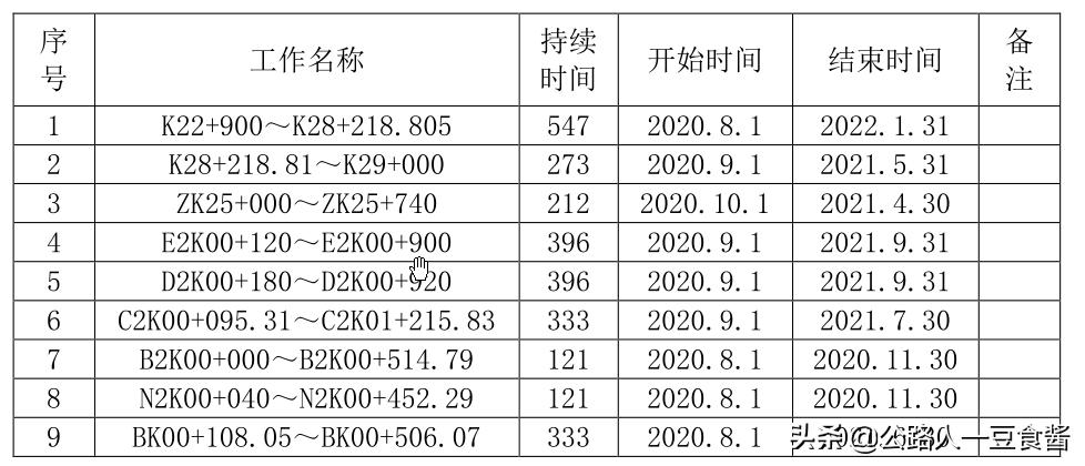 路基土石方施工方案,路基土石方施工规范