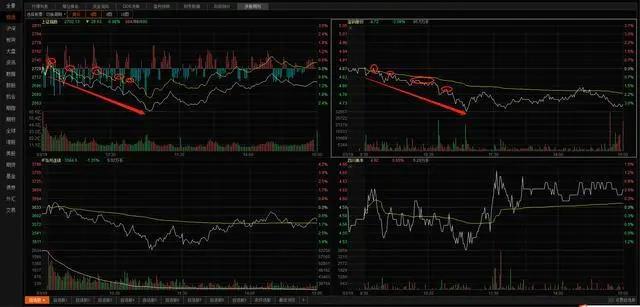 股票反复做t操作方法,股市长期看好的方法