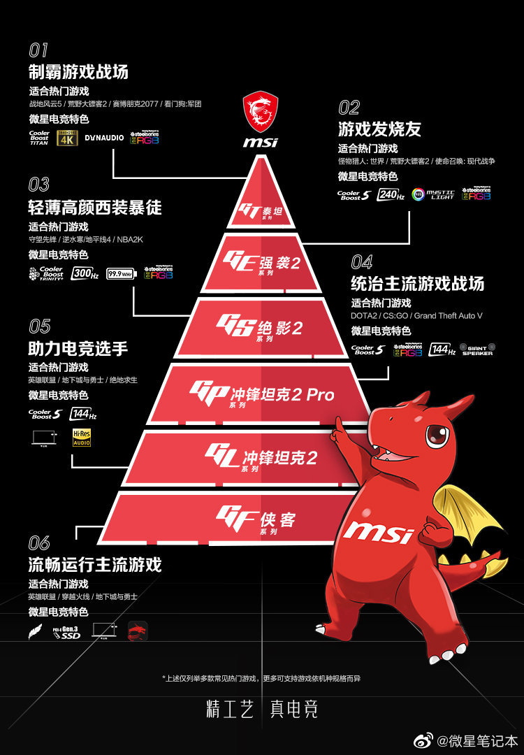 微星创新科技,微星是怎么崛起的
