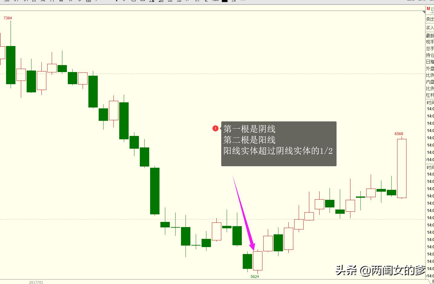 中长线趋势看周线,做短线如何推测股票涨跌