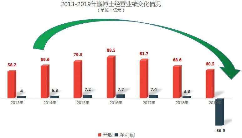 长城宽带的前世今生,长城宽带为什么那么厉害