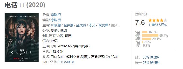 2020评分最高的十部韩国电影,15年最受好评的10部韩国电影