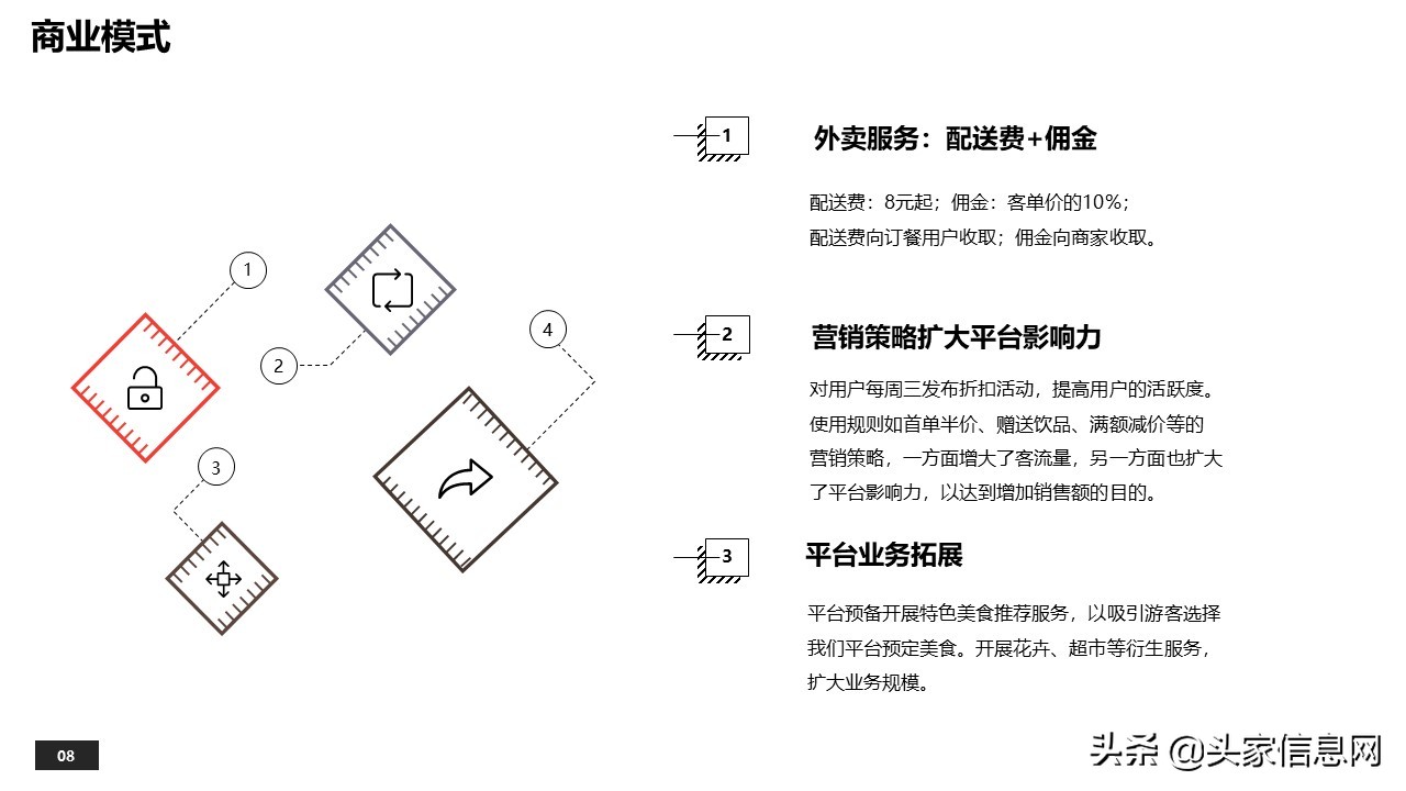 外卖平台创业项目计划,县级外卖平台商业计划书