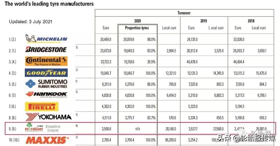 中国第一品牌朝阳轮胎,朝阳轮胎合作品牌