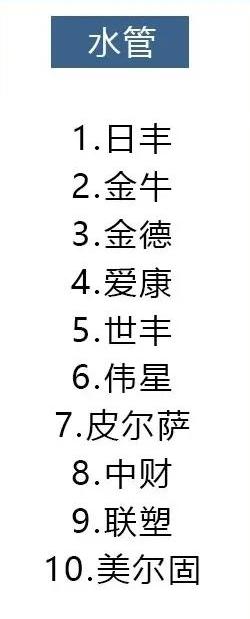 全包装修材料品牌怎么选,装修材料品牌推荐性价比超高