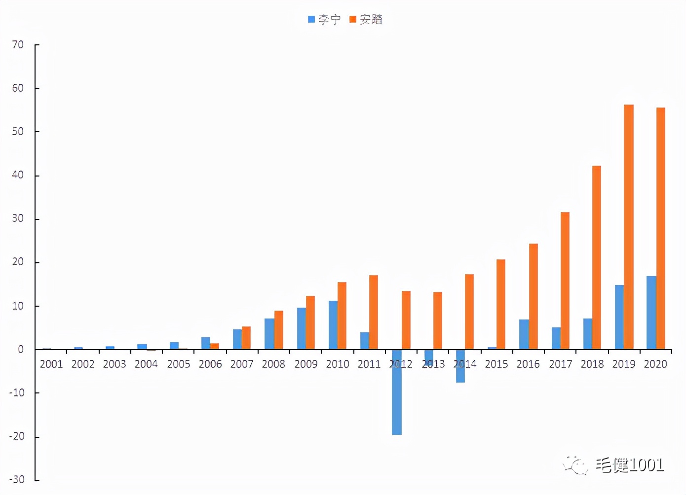 王子与平民,中国鞋服市场面临的挑战