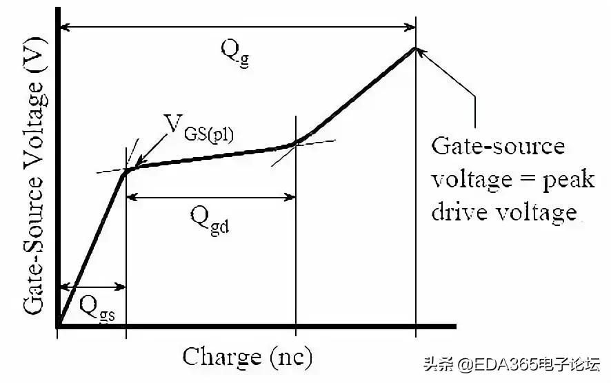 p沟道mos管型号参数,mos管新技术