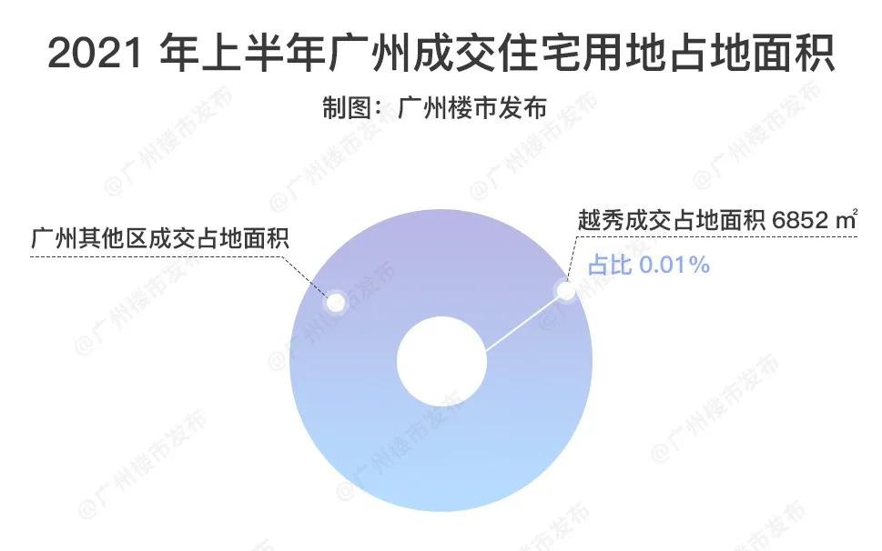粤海壹桂府定位,广州白云区粤海壹桂府
