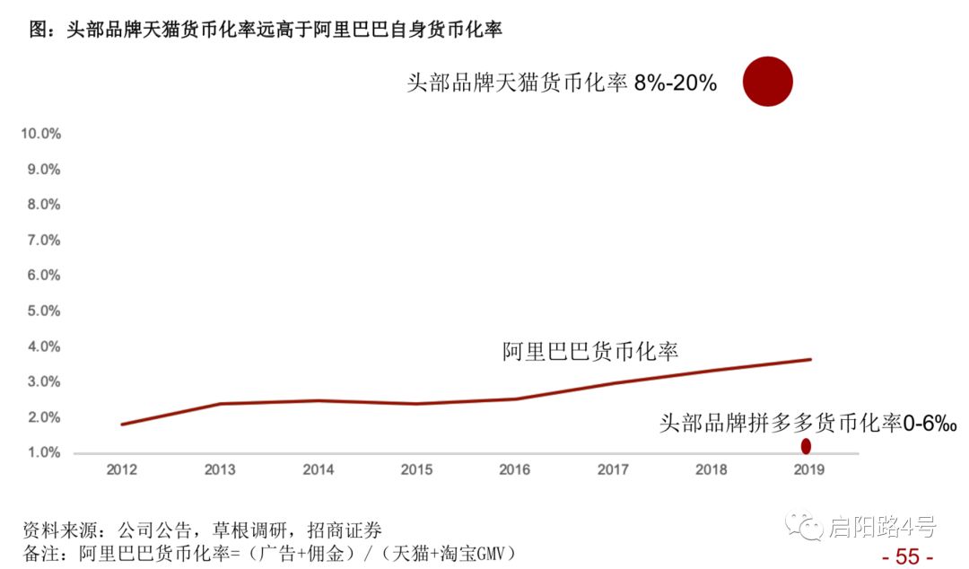 阿里上市报告,阿里香港上市解读
