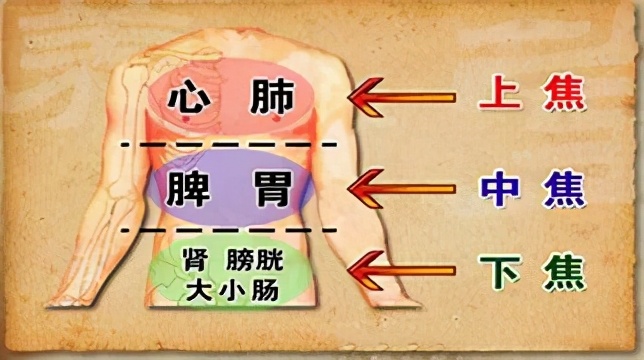 一个神奇的配方，从根上化解：滑精、梦遗、燥热