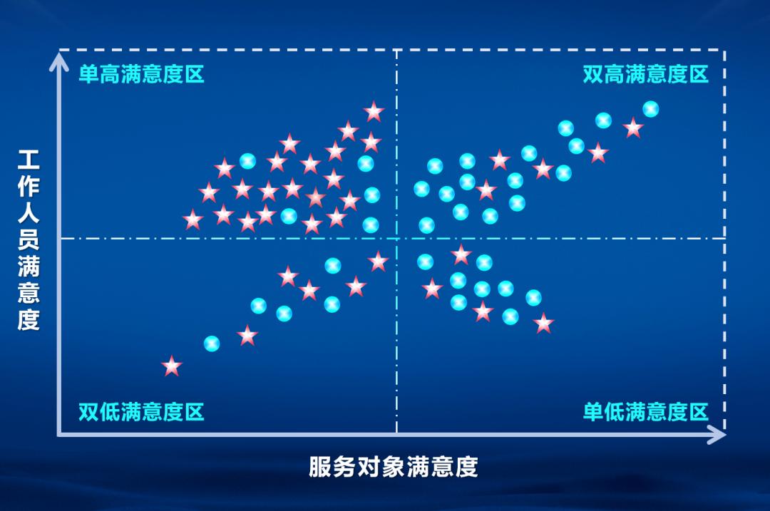 绩效评价方法和技巧,绩效评价的方法和技巧