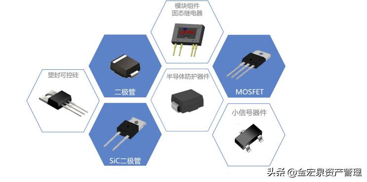 半导体元器件的细分龙头,最新半导体龙头前十上市公司