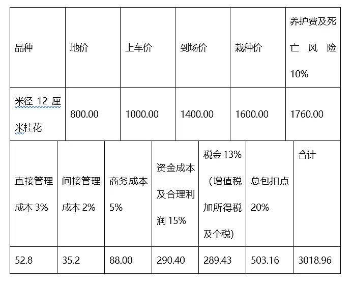 园林养护行业赚钱吗,园林行业到底赚不赚钱